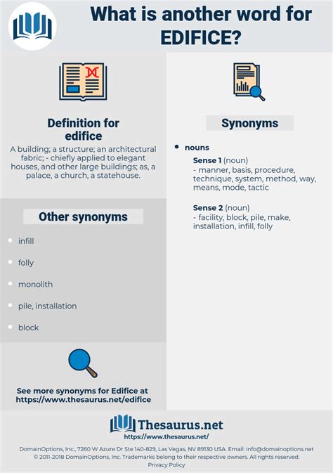 edifice synonyms and antonyms.